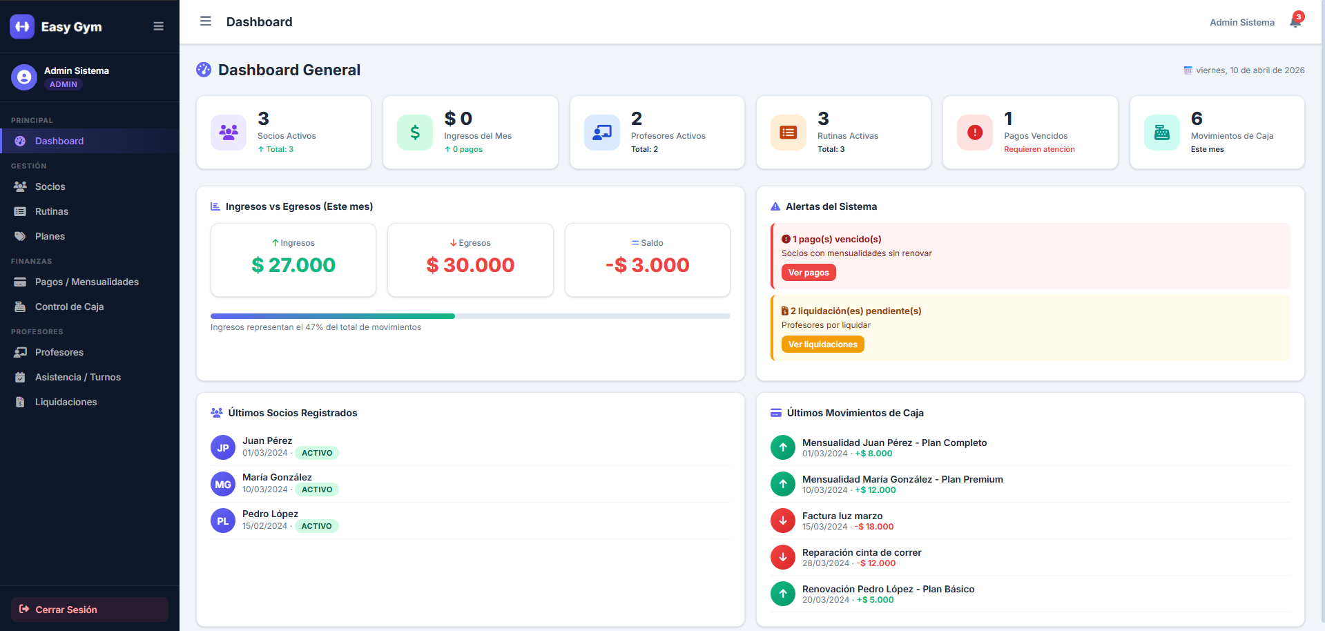 Dashboard Admin